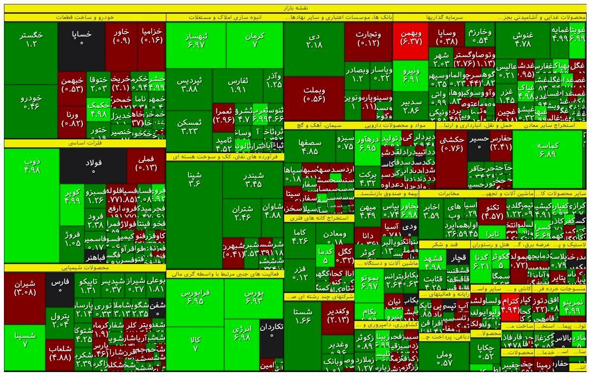 تداوم فرار سرمایه از بورس تهران/ در بازار سهام چه خبر است؟