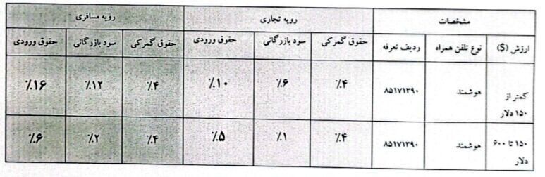 تعرفه واردات موبایل تعیین شد؛ واردات آیفون ۱۴ همچنان ممنوع